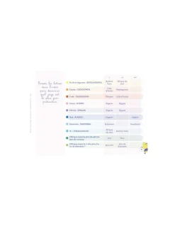 Carnet A la découverte du monde - Étoilium